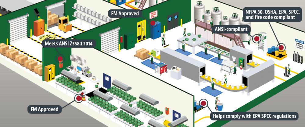 Agriculture Site Guide