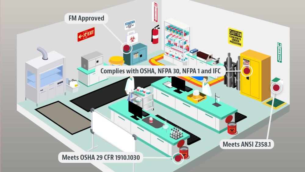 Lab Site Guide
