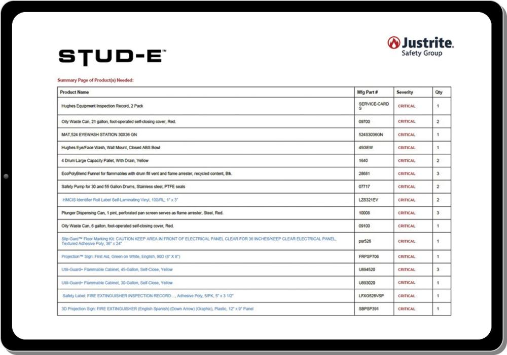 STUD-E report sample - product recommendations